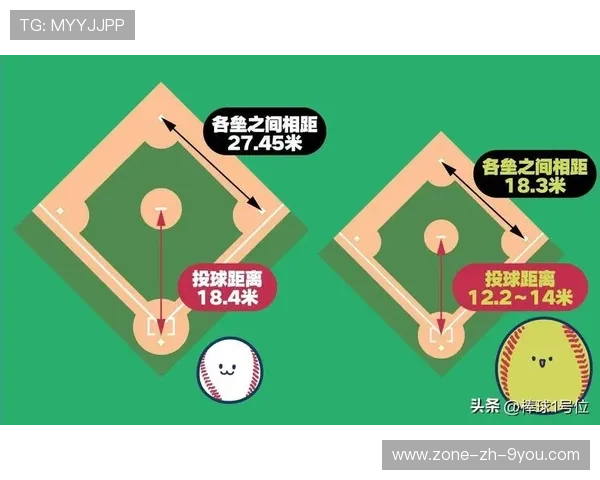 【限时投球规则】投手如何利用时间压力取胜？，投球时的规则